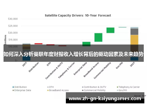 如何深入分析曼联年度财报收入增长背后的驱动因素及未来趋势