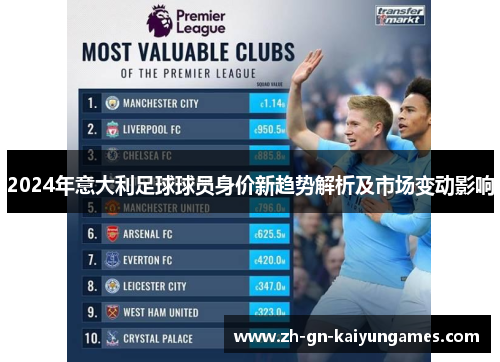 2024年意大利足球球员身价新趋势解析及市场变动影响