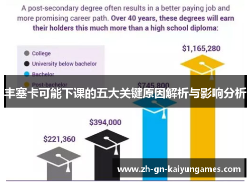 丰塞卡可能下课的五大关键原因解析与影响分析