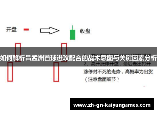 如何解析吕孟洲首球进攻配合的战术意图与关键因素分析
