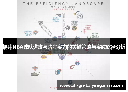 提升NBA球队进攻与防守实力的关键策略与实践路径分析