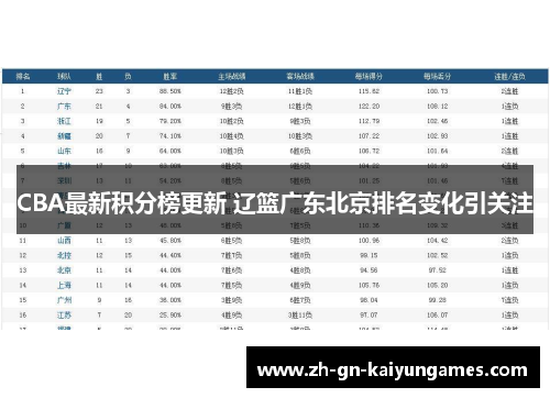 CBA最新积分榜更新 辽篮广东北京排名变化引关注