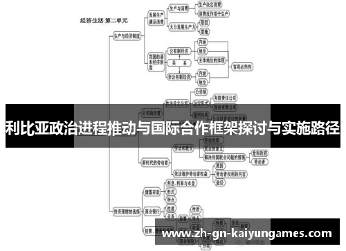 利比亚政治进程推动与国际合作框架探讨与实施路径