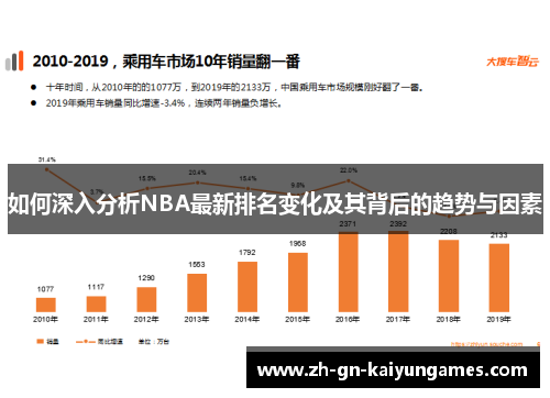 如何深入分析NBA最新排名变化及其背后的趋势与因素