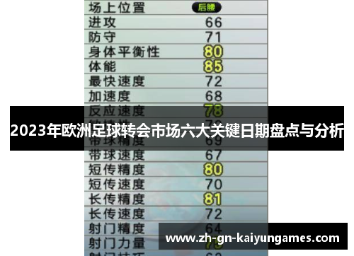 2023年欧洲足球转会市场六大关键日期盘点与分析