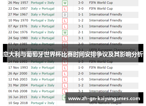 意大利与葡萄牙世界杯比赛时间安排争议及其影响分析