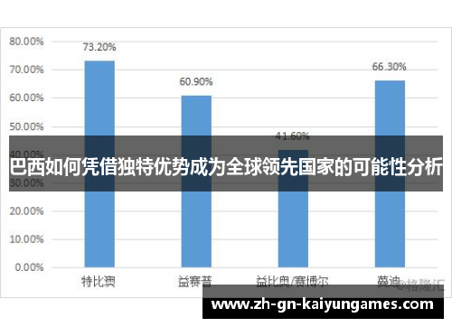 巴西如何凭借独特优势成为全球领先国家的可能性分析