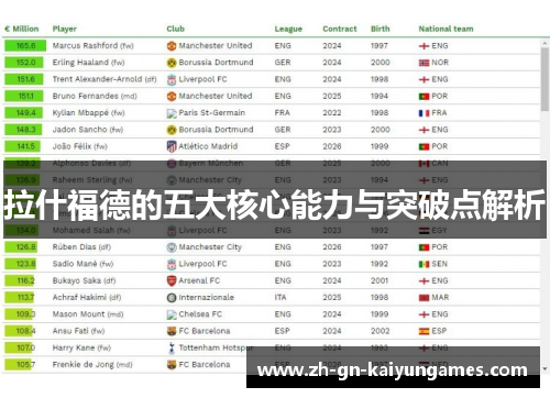 拉什福德的五大核心能力与突破点解析