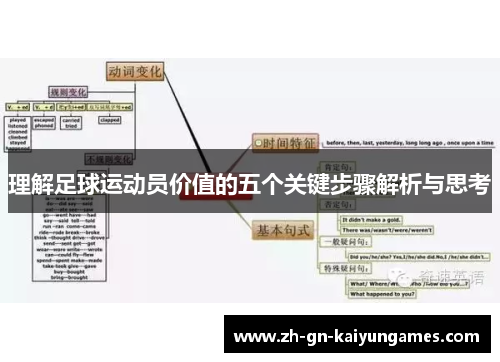 理解足球运动员价值的五个关键步骤解析与思考