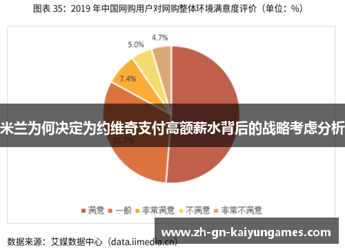 米兰为何决定为约维奇支付高额薪水背后的战略考虑分析