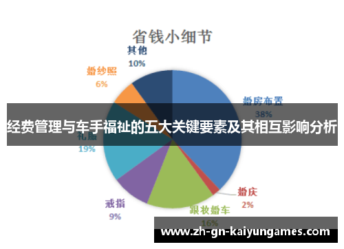 经费管理与车手福祉的五大关键要素及其相互影响分析