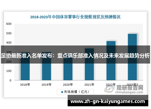 足协最新准入名单发布：重点俱乐部准入情况及未来发展趋势分析