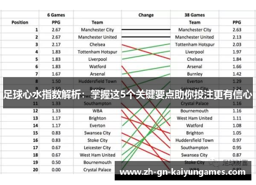 足球心水指数解析：掌握这5个关键要点助你投注更有信心