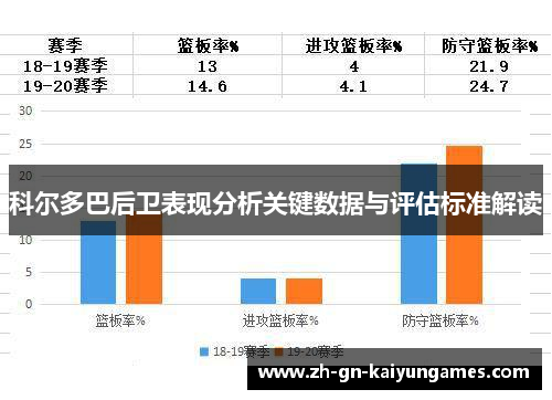 科尔多巴后卫表现分析关键数据与评估标准解读
