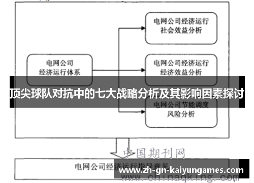 顶尖球队对抗中的七大战略分析及其影响因素探讨