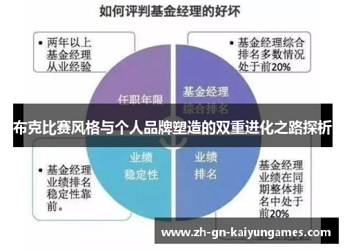 布克比赛风格与个人品牌塑造的双重进化之路探析