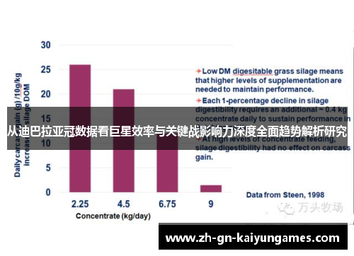 从迪巴拉亚冠数据看巨星效率与关键战影响力深度全面趋势解析研究 从迪巴拉亚冠数据看巨星效率与关键战影响力深度全面趋势解析研究