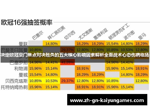 决定欧冠豪门焦点对决胜负的五大核心影响因素解析全面战术心态伤病临场