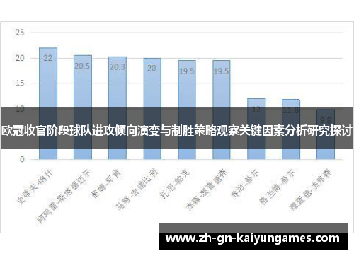 欧冠收官阶段球队进攻倾向演变与制胜策略观察关键因素分析研究探讨 欧冠收官阶段球队进攻倾向演变与制胜策略观察关键因素分析研究探讨