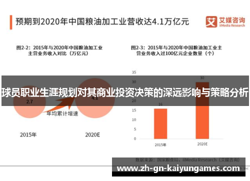 球员职业生涯规划对其商业投资决策的深远影响与策略分析