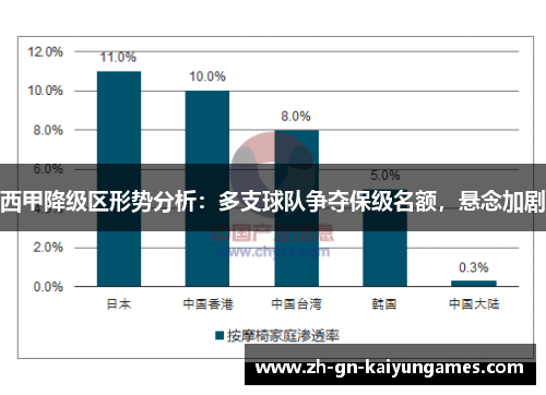 西甲降级区形势分析:多支球队争夺保级名额,悬念加剧 西甲降级区形势分析:多支球队争夺保级名额,悬念加剧