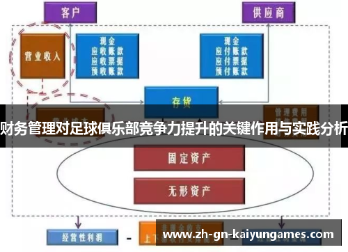 财务管理对足球俱乐部竞争力提升的关键作用与实践分析 财务管理对足球俱乐部竞争力提升的关键作用与实践分析
