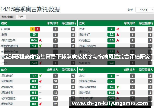 足球赛程高度密集背景下球队竞技状态与伤病风险综合评估研究 足球赛程高度密集背景下球队竞技状态与伤病风险综合评估研究