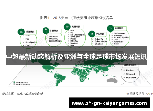 中超最新动态解析及亚洲与全球足球市场发展短讯 中超最新动态解析及亚洲与全球足球市场发展短讯